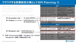 © 2025 NTT DATA Group Corporation 66
改めてPI Planningのタイムスケジュールを見ると
ワクワクする目標設定をするための仕掛けが
多く存在していることに気付く
① 目標はチームが主体となりボトムアップで作成するので
目標に対するオーナーシップを持つことが出来、
自分事化される
② ビジネスコンテキストの共有といった事業責任者目線での
情報共有も行われ、情報の非対称性が是正される
③ CFR（Conversation(対話）・Feedback（フィードバック）
・Recognition（承認）が組み込まれている）
ワクワクする目標設定の場としてのPI Planning ③
通常2日間かけて実施する。
ビジネス状況やプロダクトビジョンを改めて共有し、
各チームボトムアップで目標と計画を作成する
Day 1
9:30～10:30 アイスブレイクワーク
2日間のワーキングアグリーメント検討や
ドラッカー風エクササイズ等
10:30～11:00 ビジネスコンテキスト 事業責任者が市場やビジネス状況を共有
11:00～11:30 プロダクトビジョン プロダクト責任者がプロダクトビジョンを共有
11:30～12:00 アーキテクチャビジョン
システムアーキテクトがアーキテクチャについて
の目論見や懸念点を説明
12:00～13:00 ランチ
13:00～16:00 チームブレイクアウト
チームに分かれて、チームごとに3ヶ月で達成
する目標とそのための計画を立てる
16:00～17:30 ドラフトプランレビュー
17:30～18:00
翌日のプランニング
問題解決
Day 2
9:30～10:30 朝会
チームごとに今の課題や今日やるべきことに
ついて話す
10:30～12:00 チームブレイクアウト
昨日の続き。必要ならチーム間の依存関係
や合流ポイントについても話しておく
12:00～13:00 ランチ
13:00～14:30 ファイナルプランレビュー 最終的なチームの目標とその計画を共有する
14:30～15:00 全体リスク検討
組織としてのリスクとのその対処について検討を
行う
15:00～16:00 プランの再調整
レビューのフィードバックやリスクを踏まえて
最後の微調整を行う
16:00～17:00 レトロスペクティブ 2日間のPI Planningのふりかえりを実施する
◼ Conversation（対話）： チームブレイクアウト
◼ Feedback（フィードバック）： ドラフトプランレビューと
ファイナルプランレビュー
◼ Recognition（承認）： ドラフトプランレビューと
ファイナルプランレビュー
 