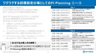 © 2025 NTT DATA Group Corporation 67
ワクワクする目標設定の場としてのPI Planning ➀～③
通常2日間かけて実施する。
ビジネス状況やプロダクトビジョンを改めて共有し、
各チームボトムアップで目標と計画を作成する
Day 1
9:30～10:30 アイスブレイクワーク
2日間のワーキングアグリーメント検討や
ドラッカー風エクササイズ等
10:30～11:00 ビジネスコンテキスト 事業責任者が市場やビジネス状況を共有
11:00～11:30 プロダクトビジョン プロダクト責任者がプロダクトビジョンを共有
11:30～12:00 アーキテクチャビジョン
システムアーキテクトがアーキテクチャについての
目論見や懸念点を説明
12:00～13:00 ランチ
13:00～16:00 チームブレイクアウト
チームに分かれて、チームごとに3ヶ月で達成
する目標とそのための計画を立てる
16:00～17:30 ドラフトプランレビュー
17:30～18:00
翌日のプランニング
問題解決
Day 2
9:30～10:30 朝会
チームごとに今の課題や今日やるべきことに
ついて話す
10:30～12:00 チームブレイクアウト
昨日の続き。必要ならチーム間の依存関係や
合流ポイントについても話しておく
12:00～13:00 ランチ
13:00～14:30 ファイナルプランレビュー 最終的なチームの目標とその計画を共有する
14:30～15:00 全体リスク検討
組織としてのリスクとのその対処について検討を
行う
15:00～16:00 プランの再調整
レビューのフィードバックやリスクを踏まえて
最後の微調整を行う
16:00～17:00 レトロスペクティブ 2日間のPI Planningのふりかえりを実施する
改めてPI Planningのタイムスケジュールを見ると
ワクワクする目標設定をするための仕掛けが
多く存在していることに気付く
① 目標はチームが主体となりボトムアップで作成するので
目標に対するオーナーシップを持つことが出来、
自分事化される
② ビジネスコンテキストの共有といった事業責任者目線での
情報共有も行われ、情報の非対称性が是正される
③ CFR（Conversation(対話）・Feedback（フィードバック）・
Recognition（承認）が組み込まれている）
【 あくまで私の個人的な解釈 】
チームが自主的に3ヶ月のビジネス目標を立てることが
PI Planningの重要な要素の1つ
 