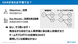 © 2025 NTT DATA Group Corporation 68
Objectives：目標
何を目指すのか
Key Results：目標を測る指標
到達度を測定する指標
O KR
KR
組織単位
O
O
KR
KR
KR
チーム/プロダクト単位
OKRがあれば不要では？
はい、そう思います！
残念ながら当社では人事評価に係る個人目標が主で
チームやプロダクトの目標をOKRで
運用している組織は少ない
 
