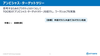 © 2025 NTT DATA Group Corporation 70
アンビシャス・ターゲットツリー
思考するためのプラクティスの1つとして
TOCfEの「アンビシャス・ターゲットツリー」を紹介し、ワークショップを実施
5つのステップで目標から実施することを逆算するためのツール
手順①： 目標を書く
手順②：目標の達成を阻む障害を考える
手順③：挙げられた障害を使い、中間目標を考える
手順④：中間目標達成のための行動を考える
手順⑤：中間目標達成の順序を考える
【目標】 市民マラソン大会でフルマラソン完走
 