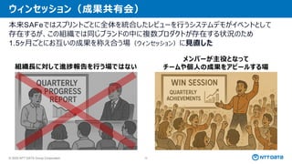 © 2025 NTT DATA Group Corporation 75
ウィンセッション（成果共有会）
本来SAFeではスプリントごとに全体を統合したレビューを行うシステムデモがイベントとして
存在するが、この組織では同じブランドの中に複数プロダクトが存在する状況のため
1.5ヶ月ごとにお互いの成果を称え合う場（ウィンセッション）に見直した
組織長に対して進捗報告を行う場ではない
メンバーが主役となって
チームや個人の成果をアピールする場
 