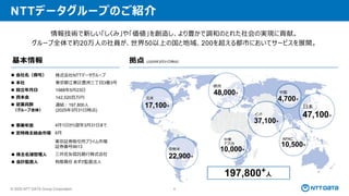 © 2025 NTT DATA Group Corporation 8
NTTデータグループのご紹介
情報技術で新しい「しくみ」や「価値」を創造し、より豊かで調和のとれた社会の実現に貢献。
グループ全体で約20万人の社員が、世界50以上の国と地域、200を超える都市においてサービスを展開。
拠点 (2025年3月31日時点）
北米
17,100+
中南米
22,900+
日本
47,100+
10,500+
中国
4,700+
中東
アフリカ
10,000+
欧州
48,000+
インド
37,100+
197,800+人
APAC
基本情報
株式会社NTTデータグループ
東京都江東区豊洲三丁目3番3号
1988年5月23日
142,520百万円
連結：197,800人
(2025年3月31日時点)
◼ 会社名（商号）
◼ 本社
◼ 設立年月日
◼ 資本金
◼ 従業員数
（グループ全体）
4月1日から翌年3月31日まで
6月
東京証券取引所プライム市場
証券番号9613
三井住友信託銀行株式会社
有限責任 あずさ監査法人
◼ 事業年度
◼ 定時株主総会市場
◼ 株主名簿管理人
◼ 会計監査人
 