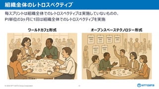 © 2025 NTT DATA Group Corporation 81
組織全体のレトロスペクティブ
毎スプリントは組織全体でのレトロスペクティブは実施していないものの、
PI単位の3ヶ月に1回は組織全体でのレトロスペクティブを実施
ワールドカフェ形式 オープンスペーステクノロジー形式
 