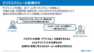 © 2025 NTT DATA Group Corporation 82
ビジネスバリューの意識付け
PIプランニングを軸に、各チームがビジネスバリューを意識した
計画の立案・目標管理・成果共有・ふりかえりのサイクルが回り始めたことで
普段の会話も目標とのアラインを意識した内容が自然と増えた
チームメンバー
プロダクトマネジメント
プロダクトの目標（アウトカム）を達成するために
どんなアウトプットが必要なのか
自律的に柔軟に考えられるチームへの変化が見られた
次のスプリントでは、コアユーザー増加に向け
こんなバックログが必要だと思います
いいね！ CSチームとも連携して
一緒に考えてみよう
 