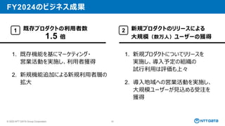 © 2025 NTT DATA Group Corporation 85
FY2024のビジネス成果
既存プロダクトの利用者数
1.5 倍
新規プロダクトのリリースによる
大規模（数万人）ユーザーの獲得
1. 既存機能を基にマーケティング・
営業活動を実施し、利用者獲得
2. 新規機能追加による新規利用者層の
拡大
1. 新規プロダクトについてリリースを
実施し、導入予定の組織の
試行利用は評価も上々
2. 導入地域への営業活動を実施し、
大規模ユーザーが見込める受注を
獲得
1 2
 