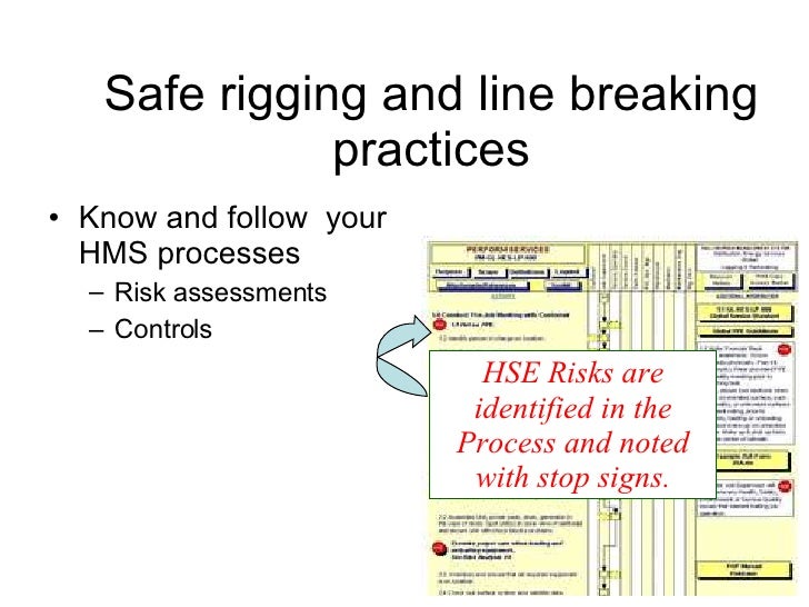 Safe rigging and line breaking practices