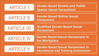 Comprehensive Guide to the Safe Spaces Act (RA 11313) on Sexual ...
