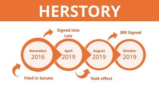 Comprehensive Guide to the Safe Spaces Act (RA 11313) on Sexual ...