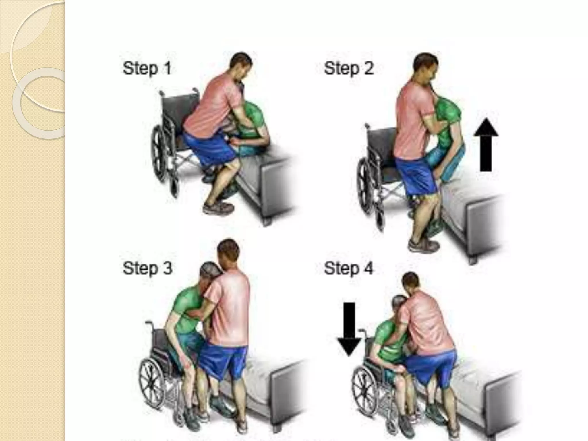 The Ultimate Guide To Safe Patient Transfer Techniques - 26xxd97