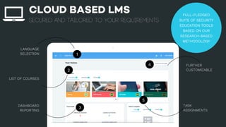 Secured and tailored to your requirements
CLOUD BASED LMS
LANGUAGE
SELECTION
LIST OF COURSES
DASHBOARD
REPORTING
FURTHER
CUSTOMIZABLE
TASK
ASSIGNMENTS
1
2
3
4
5
FULL-FLEDGED
SUITE OF SECURITY
EDUCATION TOOLS
BASED ON OUR
RESEARCH-BASED
METHODOLOGY
 