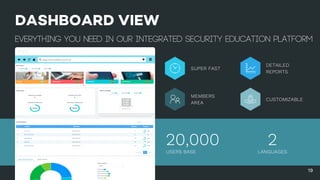 https://www.safelms.com/my/
DASHBOARD VIEW
Everything You Need in Our Integrated Security Education Platform
19
USERS BASE
20,000
LANGUAGES
2
SUPER FAST
DETAILED
REPORTS
MEMBERS
AREA
CUSTOMIZABLE
 