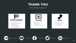 THANK YOU
28
4 College Fields House
20 Cromwell Road, Teddington,
TW11 9EN, Middlesex
London, United Kingdom
Call - +44 7427 55 8232
Visit – www.infosecsafe.com
Unitied Kingdom
1808-3303 Don Mills Road
Toronto, Ontario
Canada M2J 4T6
Visit – www.infosecsafe.com
Canada
Po Box 932, PC 117
Muscat, Sultanate of Oman
Tel : +968 248 12678
Fax : +968 248 12689
Oman
www.infosecsafe.com
info@infosecsafe.com /infosecsafe.com /infosecsafe.com /infosecsafe.com /infosecsafe.com
 