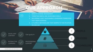 5© 2018 WWW.INFOSECSAFE.COM
1 PEOPLE
2 PROCESS
3 TECHNOLOGY
5
1. SMOOTH CHANGE MANAGEMENT
2. TARGETING SIMPLE AND ACHIEVABLE GOALS
3. DELIVERING A SELF-SUSTAINABLE AWARENESS FRAMEWORK
THAT KEEPS WORKING
4. A FLEXIBLE METHODOLOGY THAT ADAPTS TO THE SITUATION
ON GROUND
OUR APPROACH
PROFESSIONAL
SUPPORT
INTERACTIVE
LEARNING
TOP QUALITY
EXCELLENT
CONTENT
 