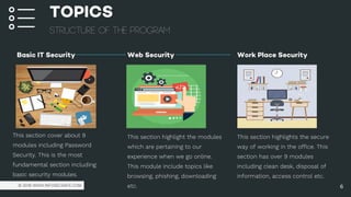 Basic IT Security Web Security Work Place Security
© 2018 WWW.INFOSECSAFE.COM
This section cover about 9
modules including Password
Security. This is the most
fundamental section including
basic security modules.
This section highlight the modules
which are pertaining to our
experience when we go online.
This module include topics like
browsing, phishing, downloading
etc.
This section highlights the secure
way of working in the office. This
section has over 9 modules
including clean desk, disposal of
information, access control etc.
6
TOPICS
Structure of the program
 