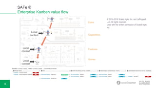 Sa fe 4.0 implementing Enterprise Agile using the Scaled Agile ...