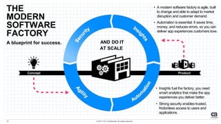 © 2017 CA. Confidential. All rights reserved.13
ProductConcept
THE
MODERN
SOFTWARE
FACTORY
A blueprint for success.
• A modern software factory is agile, built
to change and able to adapt to market
disruption and customer demand.
• Automation is essential. It saves time,
money, and reduces errors, so you can
deliver app experiences customers love.
• Insights fuel the factory, you need
smart analytics that make the app
experiences you deliver better.
• Strong security enables trusted,
frictionless access to users and
applications.
AND DO IT
AT SCALE
 