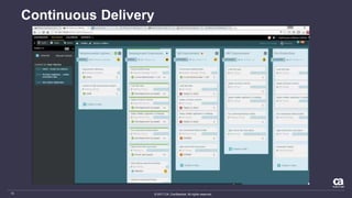 © 2017 CA. Confidential. All rights reserved.15
Continuous Delivery
 