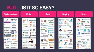 © 2017 CA. Confidential. All rights reserved.7
BUT… IS IT SO EASY?
Collaboration Build Deploy RunTest
 