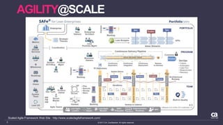 © 2017 CA. Confidential. All rights reserved.8
AGILITY@SCALE
Scaled Agile Framework Web Site : http://www.scaledagileframework.com/
 