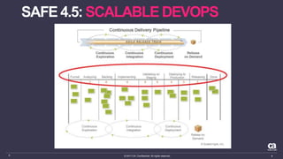 © 2017 CA. Confidential. All rights reserved.9 9
SAFE 4.5: SCALABLE DEVOPS
 