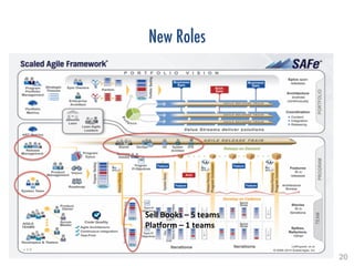 20!
New Roles
!
!
!
Sell	
  Books	
  –	
  5	
  teams	
  
Pla7orm	
  –	
  1	
  teams	
  
 