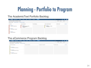 24!
Planning - Portfolio to Program
The AcademicText Portfolio Backlog:!
!
!
!
!
!
The eCommerce Program Backlog!
!
!
!
!
!
!
!
 