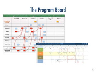 32!
The Program Board
 