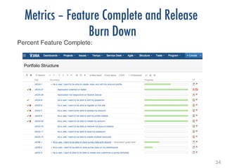 34!
Metrics – Feature Complete and Release
Burn Down
Percent Feature Complete: !
 