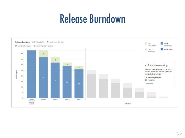 adopting safe with jira how to create release burndown chart in jira