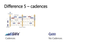 Difference 5 – cadences
Cadences No Cadences
 