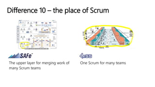 Difference 10 – the place of Scrum
The upper layer for merging work of
many Scrum teams
One Scrum for many teams
 