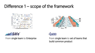Difference 1 – scope of the framework
From single team to Enterprise From single team to set of teams that
build common product
 