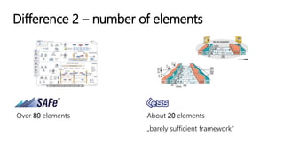Difference 2 – number of elements
Over 80 elements About 20 elements
„barely sufficient framework”
 