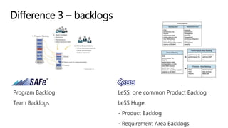 Difference 3 – backlogs
Program Backlog
Team Backlogs
LeSS: one common Product Backlog
LeSS Huge:
- Product Backlog
- Requ...