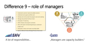 Difference 9 – role of managers
A lot of responsibilities... „Managers are capacity builders.”
• Understand customer needs...