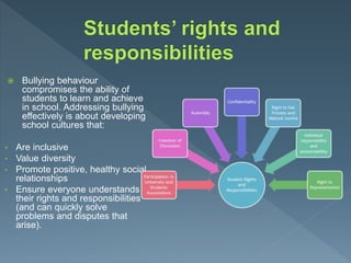  Bullying behaviour
compromises the ability of
students to learn and achieve
in school. Addressing bullying
effectively is about developing
school cultures that:
• Are inclusive
• Value diversity
• Promote positive, healthy social
relationships
• Ensure everyone understands
their rights and responsibilities
(and can quickly solve
problems and disputes that
arise).
 