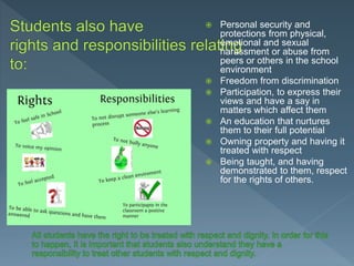  Personal security and
protections from physical,
emotional and sexual
harassment or abuse from
peers or others in the school
environment
 Freedom from discrimination
 Participation, to express their
views and have a say in
matters which affect them
 An education that nurtures
them to their full potential
 Owning property and having it
treated with respect
 Being taught, and having
demonstrated to them, respect
for the rights of others.
 