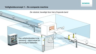 01/05/13 Robert Jan de Leede / Siemens IndustryPage 7
Restricted © Siemens Nederland N.V. 2013 All rights reserved.
Veiligheidsconcept 1 – De compacte machine
De robotcel, beveiligd door hek of lopende band
Een veiligheidsrelais is de
oplossing – stand-alone en
eenvoudig te realiseren.
 