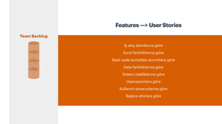 Vizyondan uygulanabilir backlog yönetimine | PPT