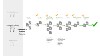 Vizyondan uygulanabilir backlog yönetimine | PPT