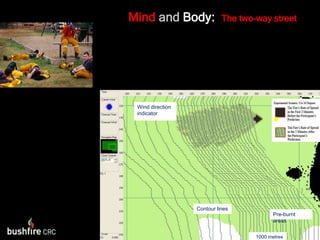 Wind direction indicatorContour linesPre-burnt areas1000 metresMindand Body:  The two-way street