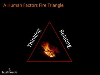 A Human Factors Fire TriangleThinkingRelating