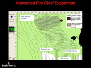 Networked Fire Chief ExperimentWind direction indicatorContour linesPre-burnt areas1000 metres