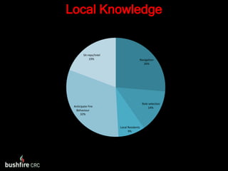 Local Knowledge