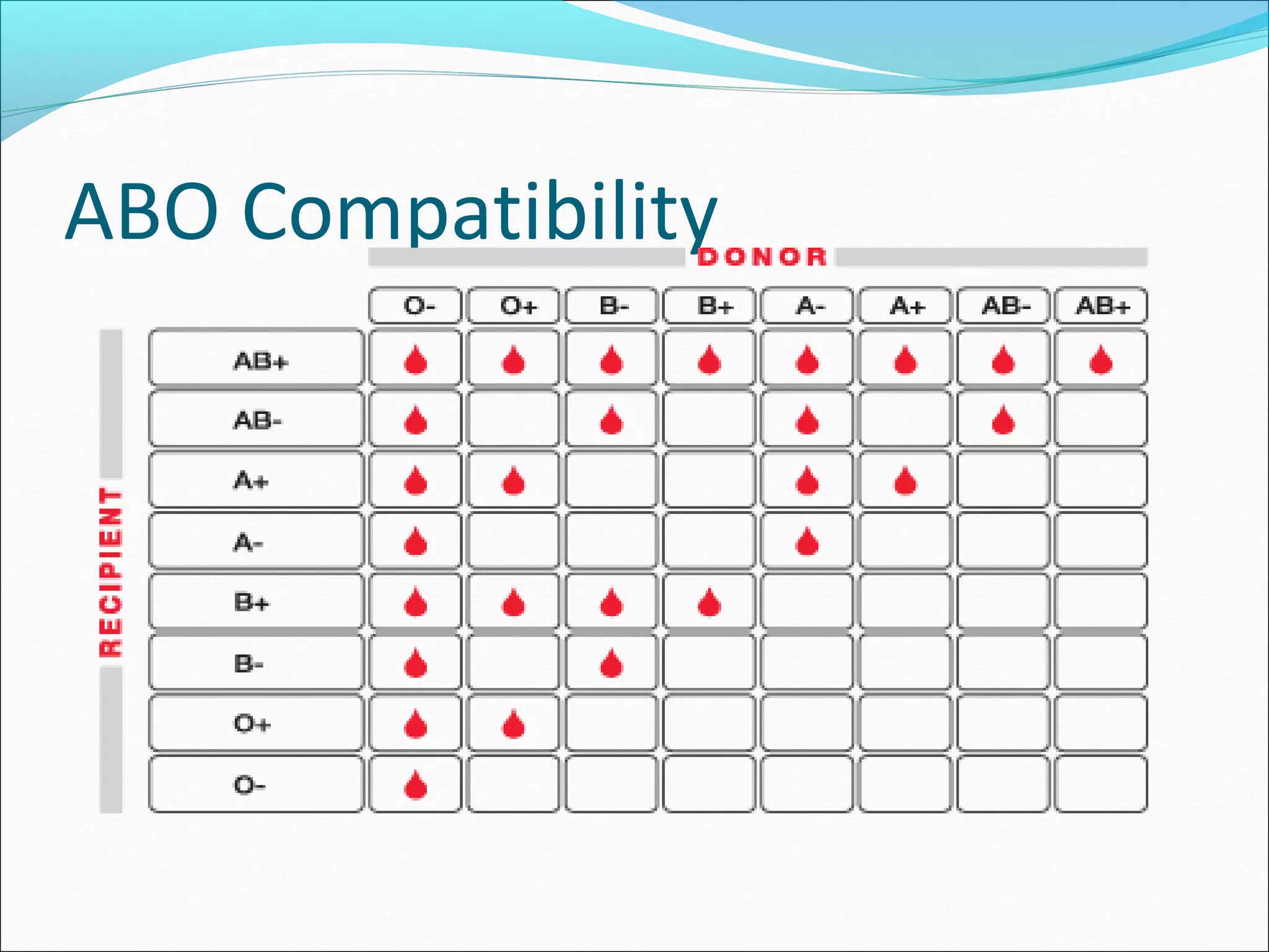 Safe Blood Transfusion | PPT