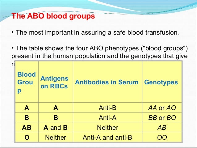 Blood Transfusion Chart Compatibility