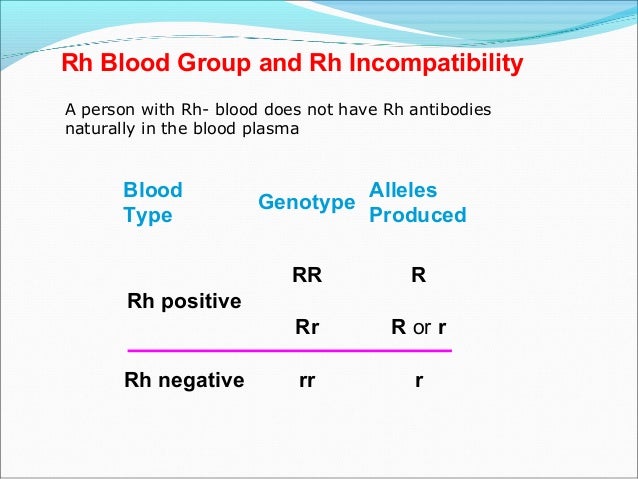 Blood Transfusion Chart Compatibility