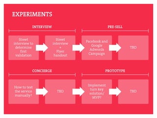 Lean Validation Workshop | PDF