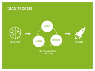 Lean Validation Workshop | PDF