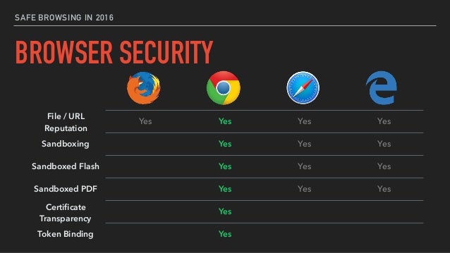 detect safe browsing update detect safe browsing update